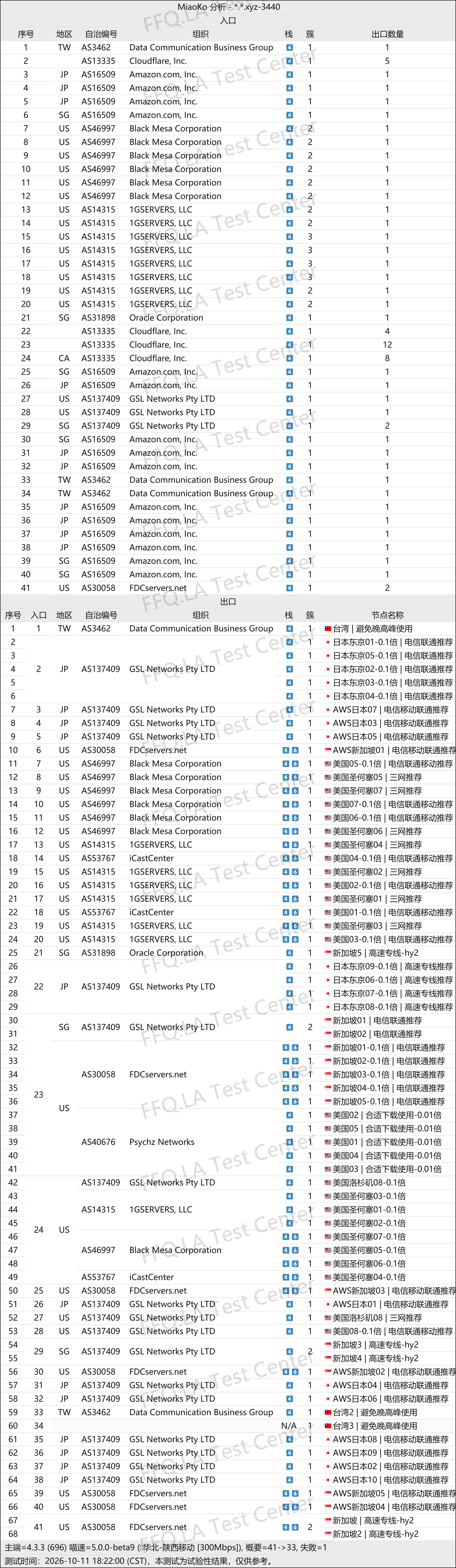 丨线路分析.png