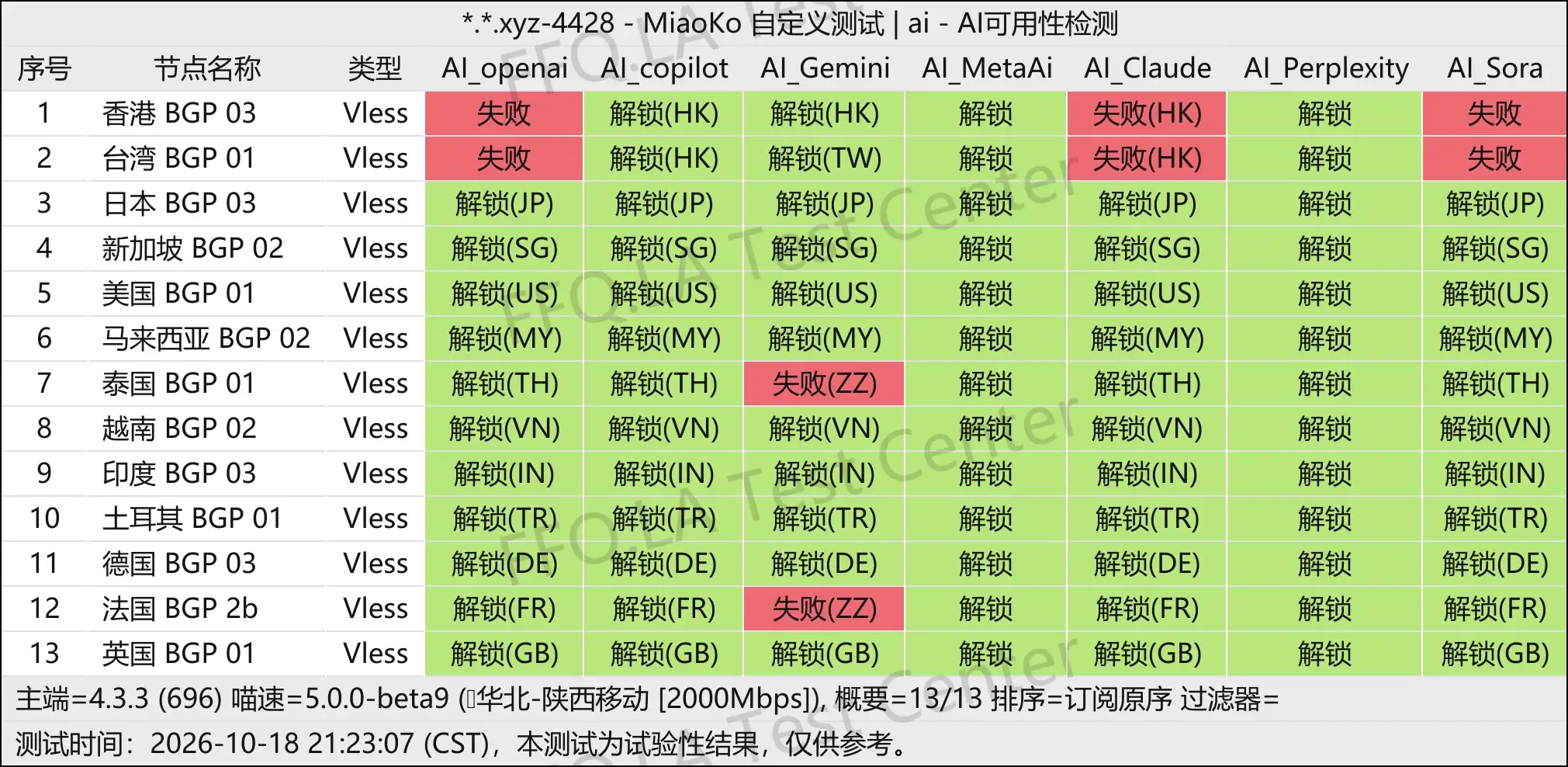 小牛智连丨AI解锁测试.jpg