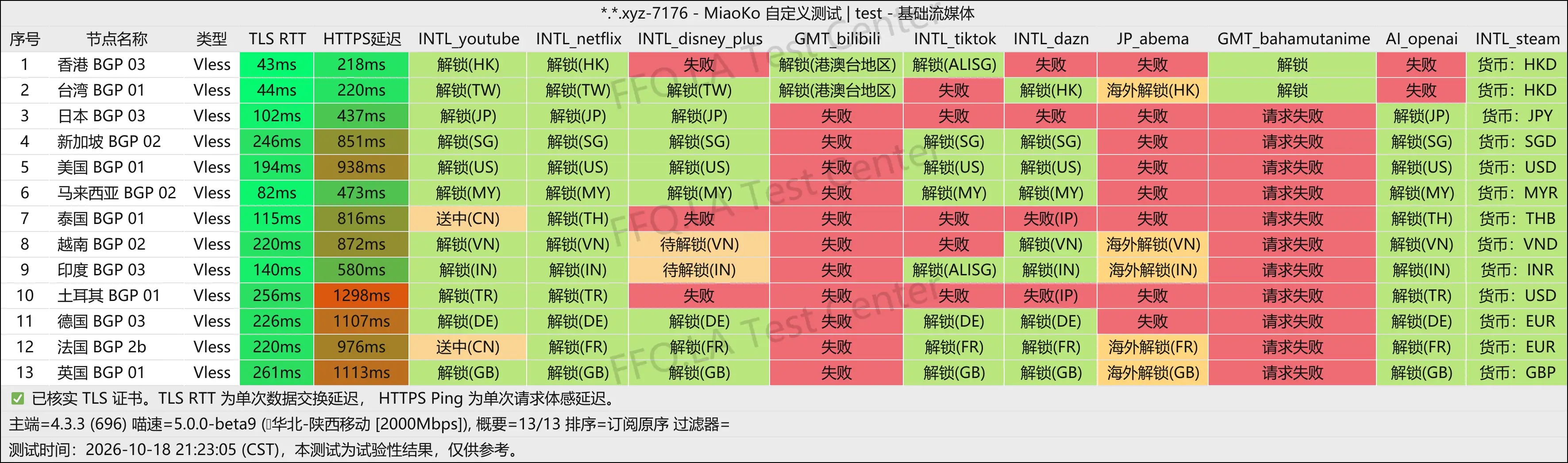 小牛智连丨流媒体解锁.png
