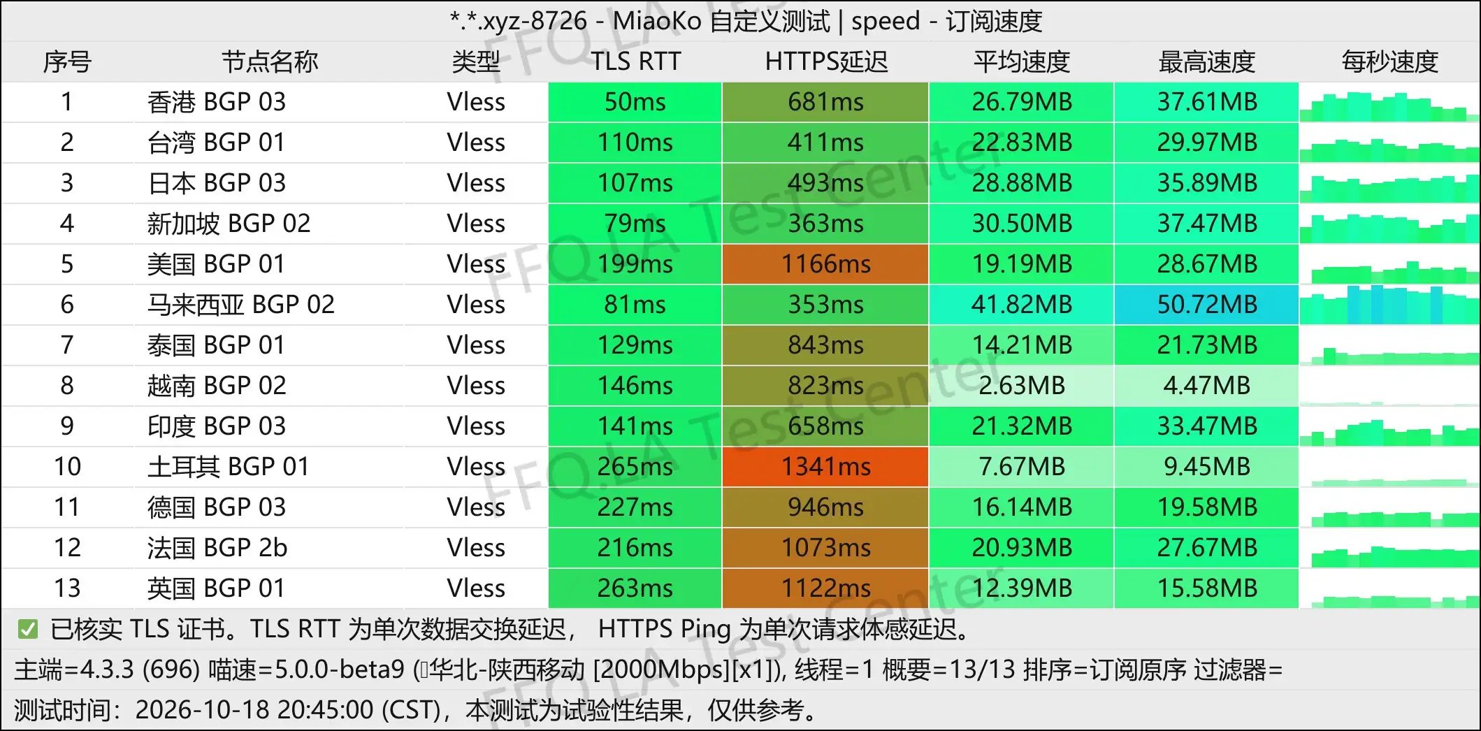 小牛智连丨单线程陕西移动@2Gbps.jpg