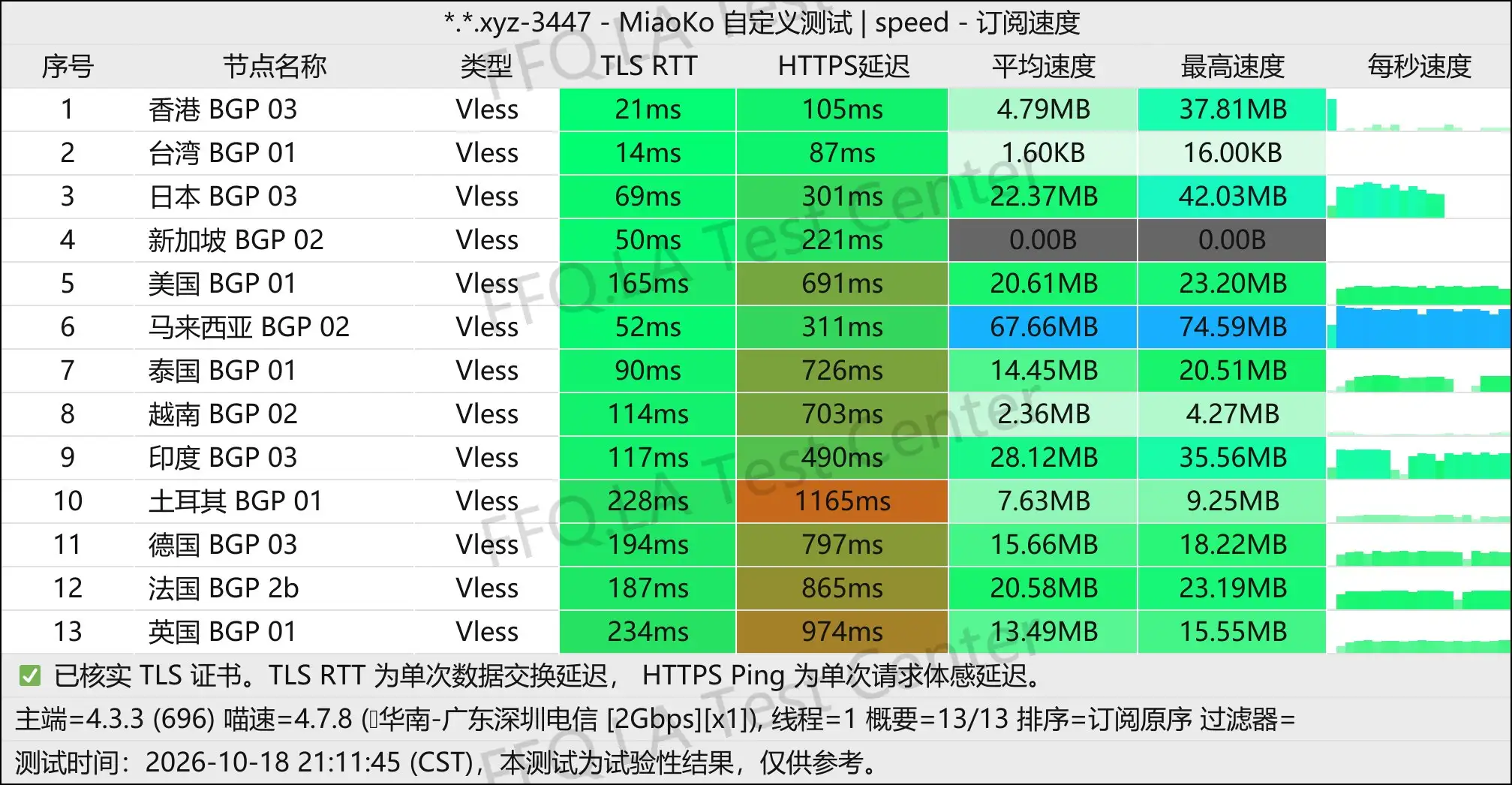 小牛智连丨单线程广东深圳电信@2Gbps.jpg