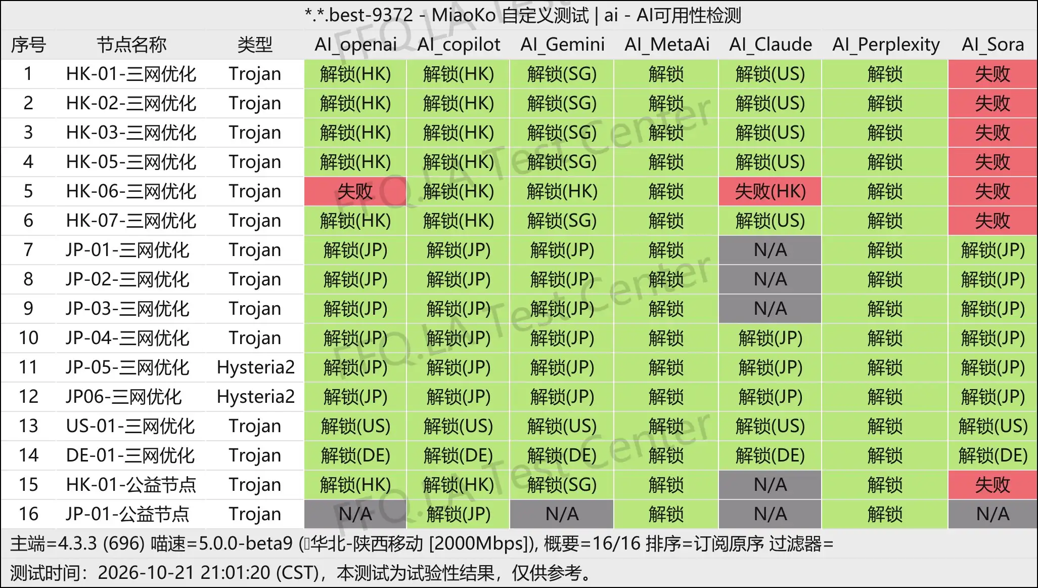 七喜机场丨AI解锁测试.jpg
