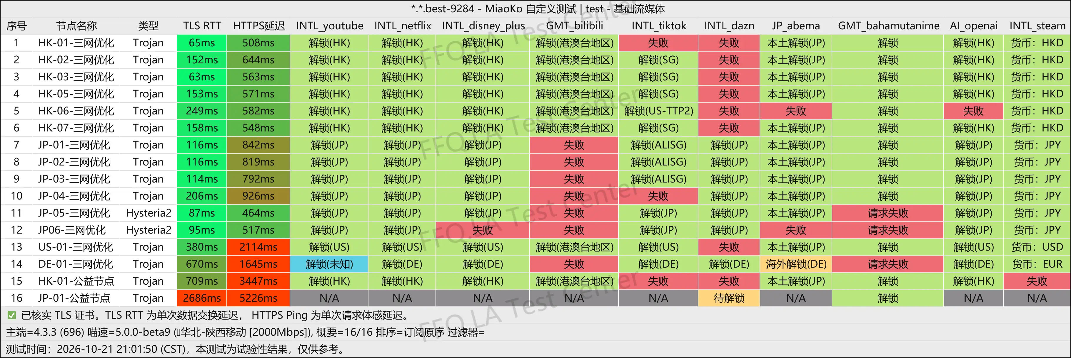 七喜机场丨流媒体解锁.png