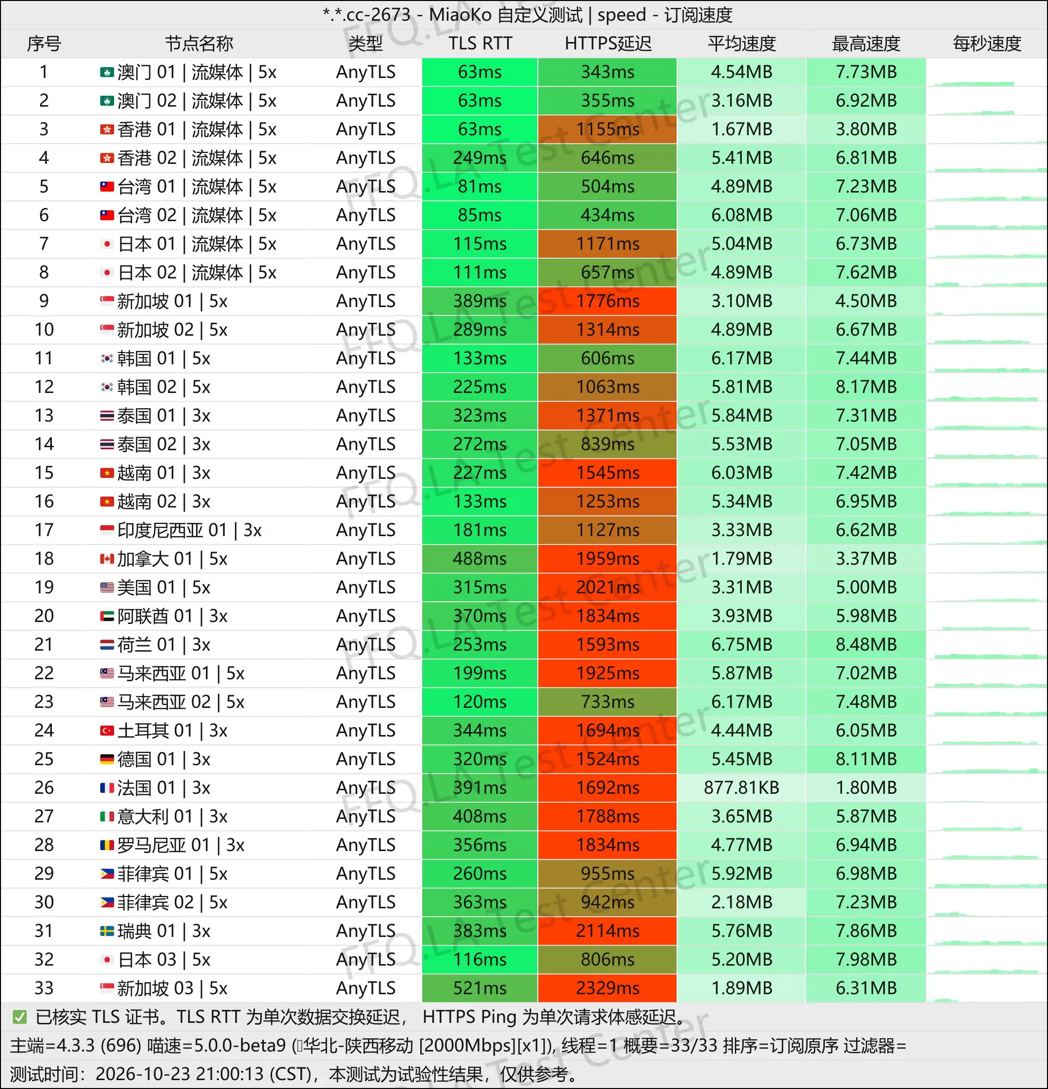 北极星丨单线程陕西移动@2Gbps.jpg