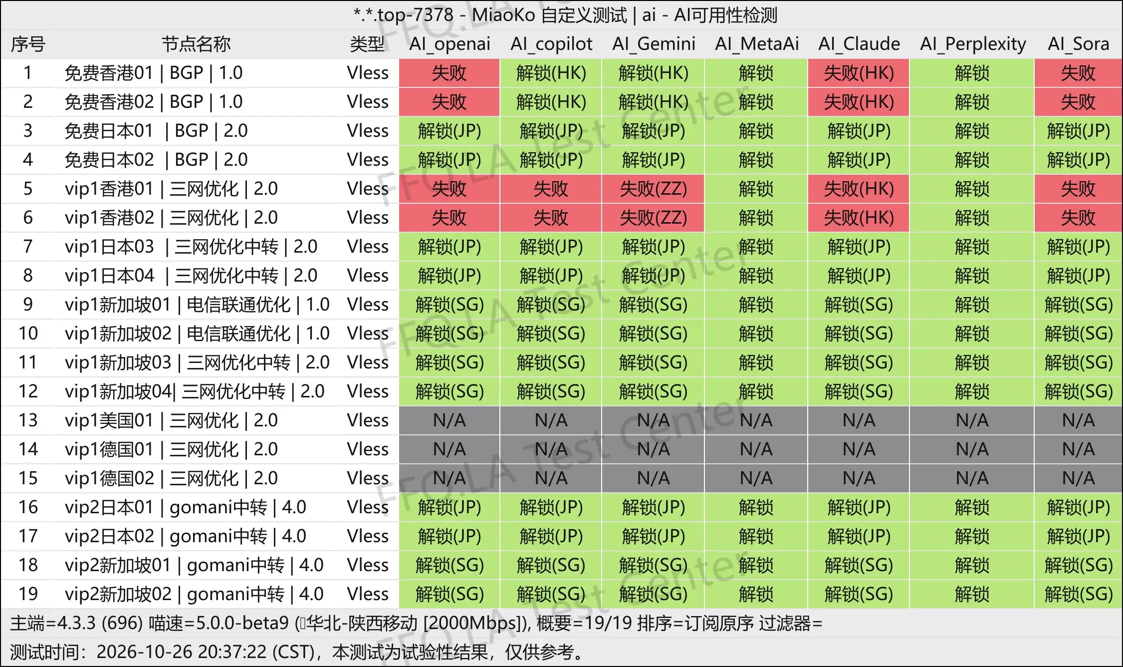 爱加速丨AI解锁测试.jpg