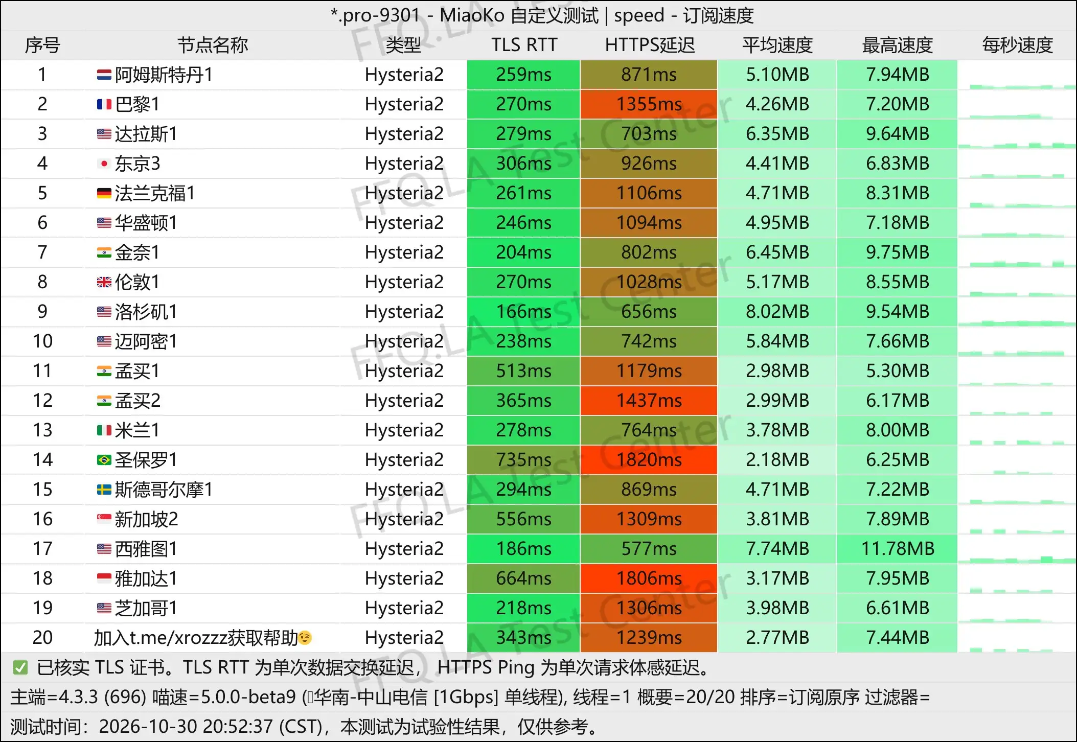 ｜单线程中山电信@1Gbps.jpg