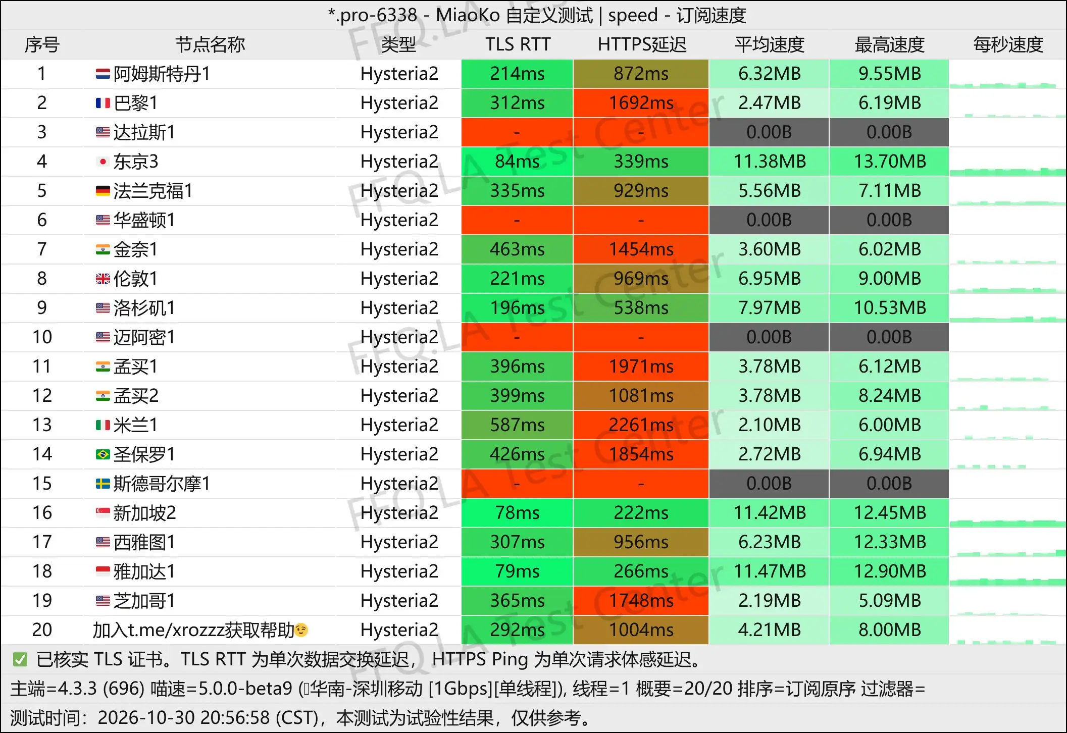 ｜单线程深圳移动@1Gbps.jpg