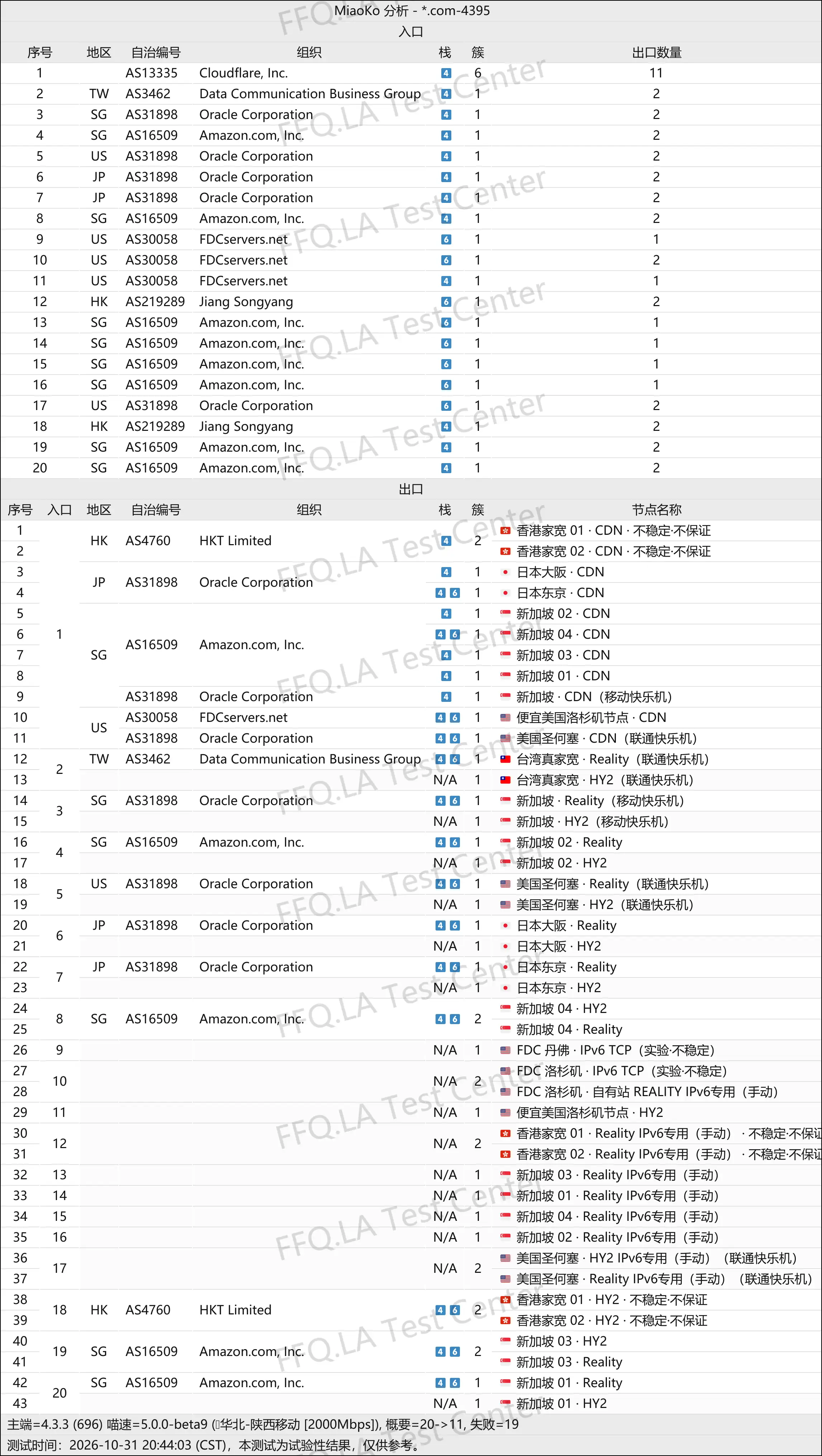 药娘云｜线路分析.png